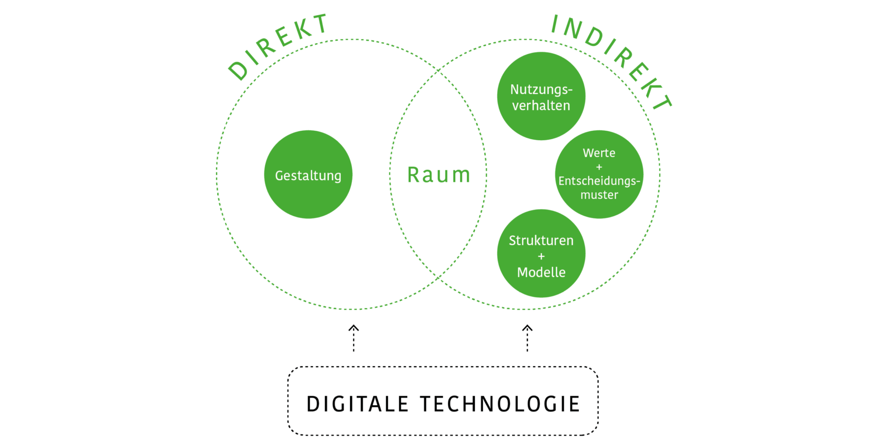 Europaweit Räume Neu Gestalten Kommunale Entwicklungsstrategien Im Digitalen Zeitalter 2016